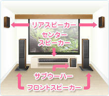 リアスピーカー センタースピーカー サブウーハー フロントスピーカーの配置位置