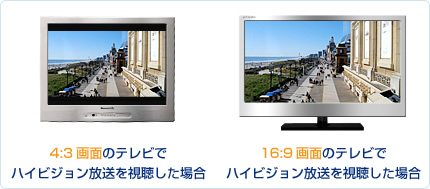 4:3画面のテレビでハイビジョン放送を視聴した場合 16:9画面のテレビでハイビジョン放送を視聴した場合 